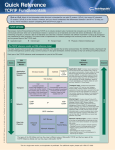 The TCP/IP reference model and OSI reference model IPv4 vs. IPv6