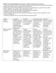 SSEMA1 The student will illustrate the means by which economic