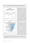 Box C: Recent Trends in Business Investment Graph C1