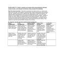 Mathematics - State Goal 10: Collect, organize and analyze data