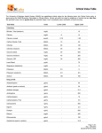 Critical Value Table - MLabs