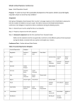 Model United Nations Conference - seconde