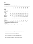 Transition Metal Series