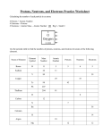 Protons, Neutrons, and Electrons Practice Worksheet