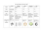 Notes: Major Religions of the World in 1500 CE Hinduism Buddhism