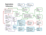 Expressions and Equations Standards Progression