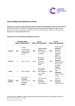 Cancer waiting times definitions by country