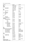 China`s dynasties chronology Dynasty Period Capital Xia Shang