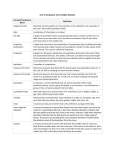 Unit 2 Vocabulary: One Variable Statistics Concept/Vocabulary