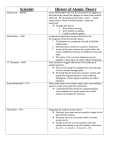 Unit_3_files/History of the Atom