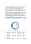 Circumduction and Elevation