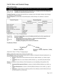 Unit B: Matter and Chemical Change