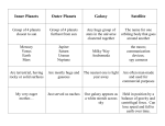 Inner Planets Outer Planets Galaxy Satellite