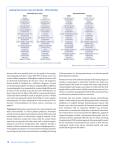 Leading New Cancer Cases and Deaths