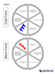 cold and warm fronts