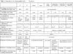 Ganglion Cells with Complex Receptive Field Properties. A Case