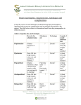 Depot neuroleptics: Injection sites, techniques and complications