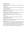 CHEMISTRY TERMS Period: Elements in the same horizontal row