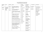 7th Grade Social Studies Curriculum Map