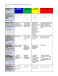 Approach to establishing chemical safety levels