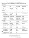 Brainstorming Ideas for Themes in Integrative Studies