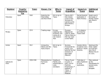 Explorers Chart Key