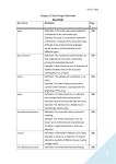 專業英文導讀 Chapter 11 End-Chapter Materials Key Terms Key