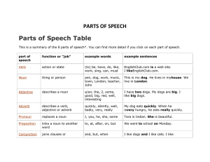 Parts of Speech - instituto fermin naudeau 2014