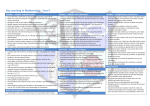 Year 6 Key Learning in Maths