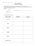 Type of angle Definition Diagram Acute Right Obtuse Straight Reflex