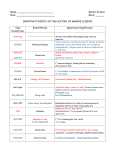 Activity - History of Marine Science Chart