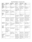 World Religion Comparison Chart