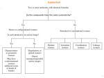 Stereo Isomerism