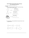 SDS Electrophoresis