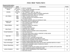 Atomic Model Timeline