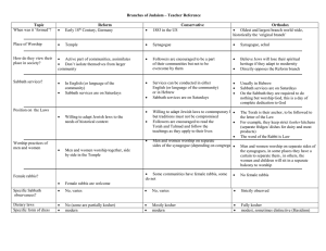 Branches of Judaism