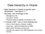 Data hierarchy in Oracle