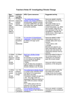 teachers notes climate change 2