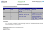 Hypophosphataemia management