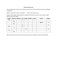 Periodic Table Practice Fill in the table below with the correct