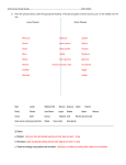 Astronomy Study Guide