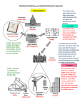 PROTEIN SYNTHESIS and CONSTRUCTION SITE ANALOGY