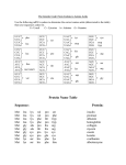 The Genetic Code: A Coded Alphabet