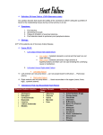 Heart Failure - PHARMACEUTICAL REVIEW