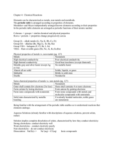 Chapter 4: Chemical Reactions Elements can be characterized as