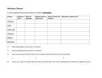 Infectious Disease introduction