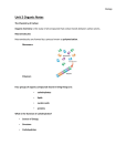 Biology Unit 2 Organic Notes The Chemistry of Carbon Organic