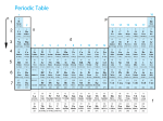 Pauli Exclusion Principle