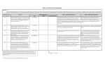 Blood Tests Explained: Immunoglobulins