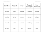 Infinitive Present Past Present Participle Past Participle